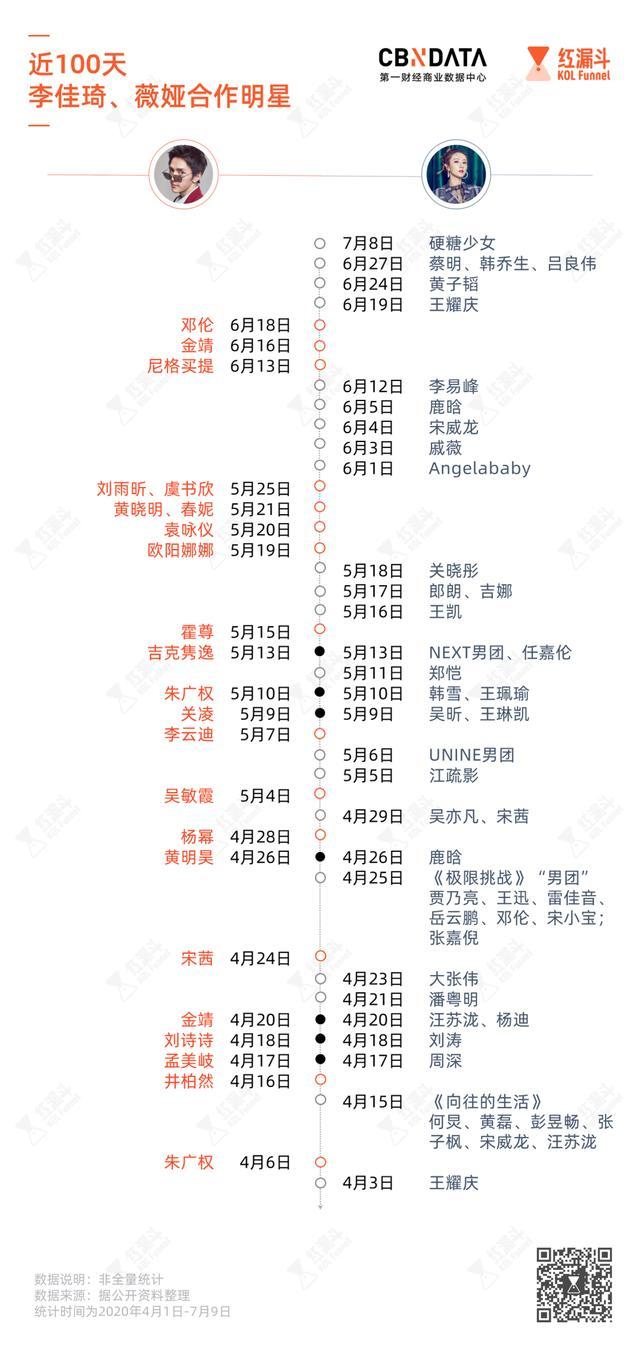 56次微博热搜、10个杂志封面，薇娅向左，李佳琦向右