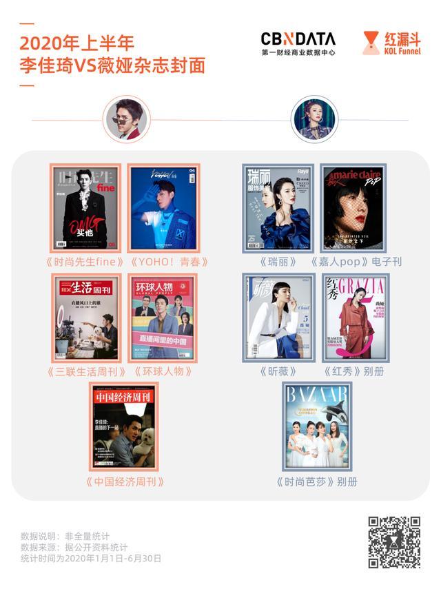 56次微博热搜、10个杂志封面，薇娅向左，李佳琦向右