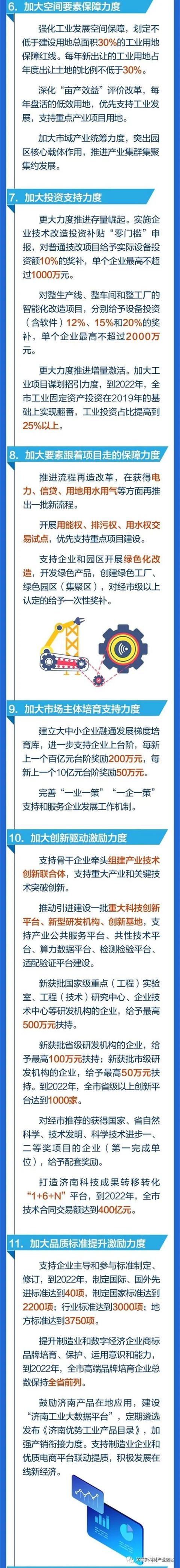 真金白銀打造一流的產業(yè)發(fā)展生態(tài)！濟南“工業(yè)強市金19條” 全力打造“智造濟南”