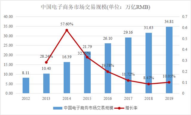 这组数据告诉你互联网流量焦虑有多可怕