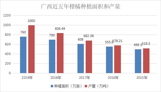 一颗小小的柑橘，如何支撑广西百亿农资市场？