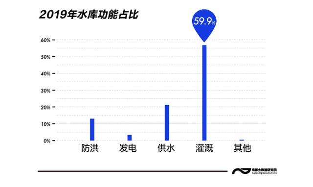 长江水库如何抗洪？本轮汛情三峡水库拦蓄水量相当于210个西湖