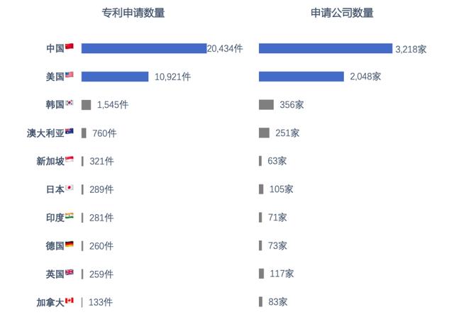 2020年区块链专利排行榜TOP100：52家中国企业上榜，阿里腾讯位居前二