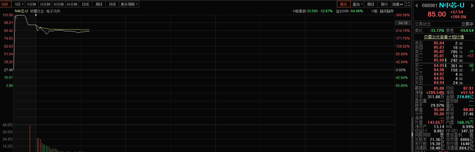 ę́ͻȻ6% ʲôоʱę́