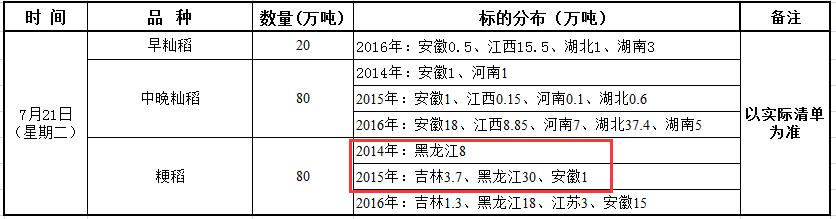 灾情之下 稻价后市看涨？