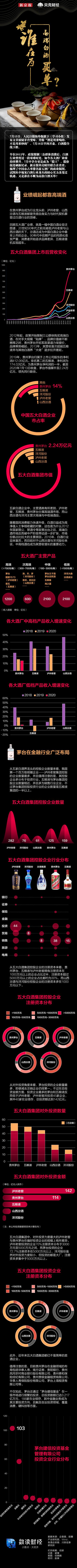 图解五大白酒集团投资版图