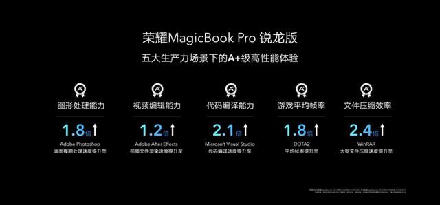 高质价比A+生产力 荣耀MagicBook锐龙版3999元起