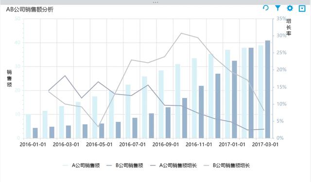 9种常用的数据分析方法