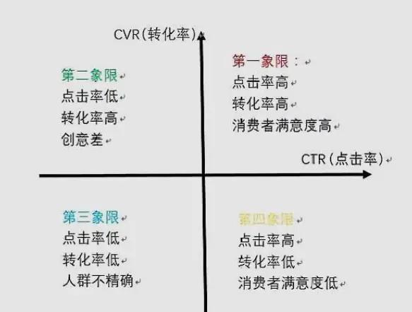 9种常用的数据分析方法