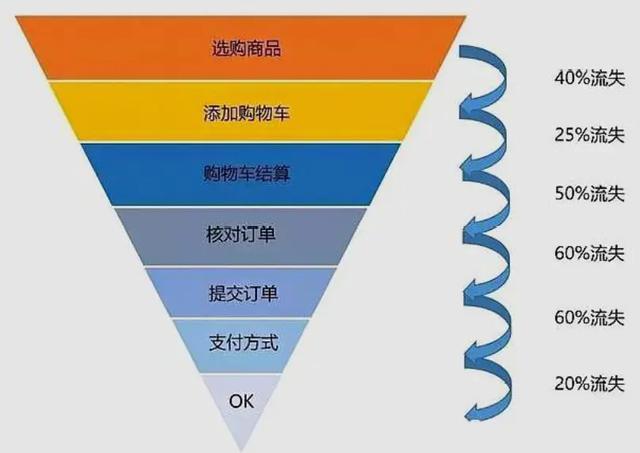 9种常用的数据分析方法