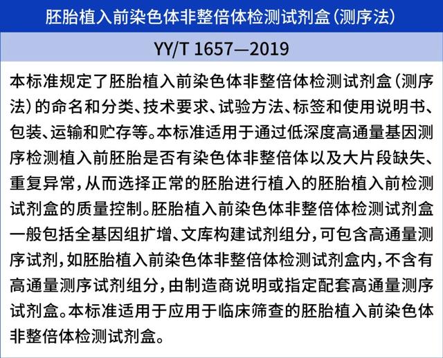 PGT-A试剂盒作为Ⅲ类医疗器械首次纳入国家强制性医药行业标准