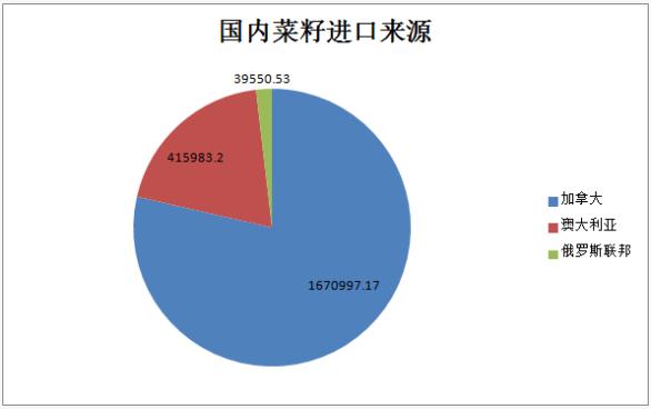 乘风破浪的油脂们：菜油创新高，棕油豆油轮番上涨