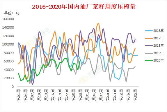 乘风破浪的油脂们：菜油创新高，棕油豆油轮番上涨