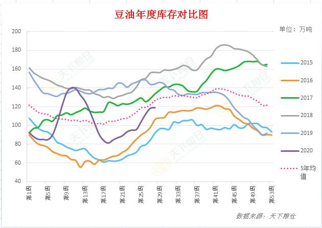 乘风破浪的油脂们：菜油创新高，棕油豆油轮番上涨