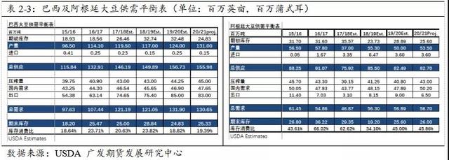 豆粕等待天气指引，中线多头配置