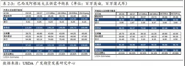 豆粕等待天气指引，中线多头配置