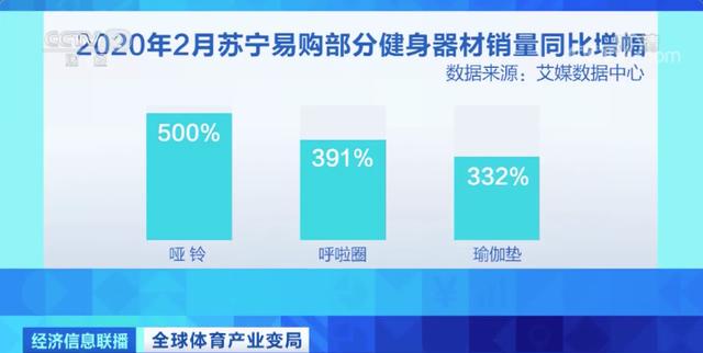 网球双打大满贯冠军，当起超市理货员！体育产业“休克”，如何自救？