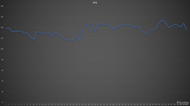 小游戏也能这么卡？原来优化也是硬件杀手