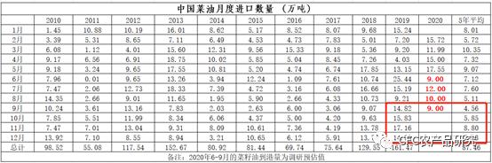 披荆斩棘的菜籽油