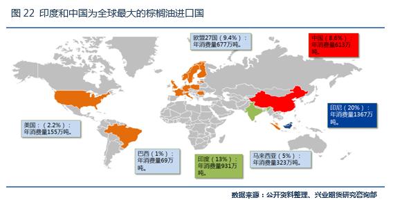 积极利多因素仍将强化，棕榈油目标价位上调