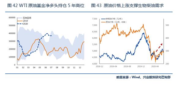 积极利多因素仍将强化，棕榈油目标价位上调