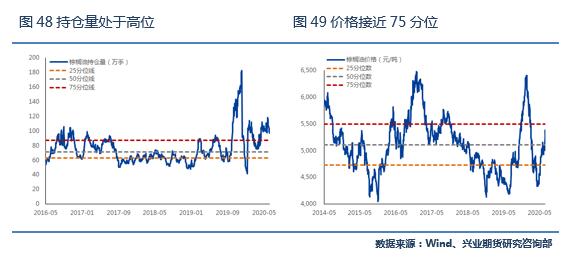 积极利多因素仍将强化，棕榈油目标价位上调
