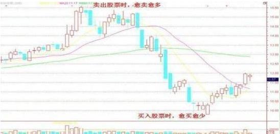 A股市场：机构持续流入这14只医药绩优股（附名单），有望成为10倍甚至50倍大牛股