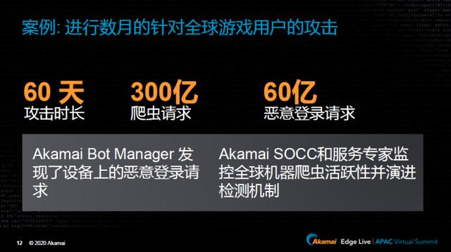 60 天内 300 亿爬虫请求，60 亿登录请求，这届黑客不好对付！| Akamai 2020 网络安全趋势总结