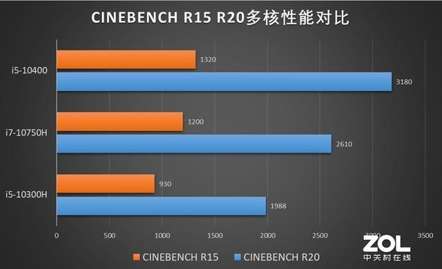 搭载桌面级处理器 神舟战神ZX6-CU5DA评测