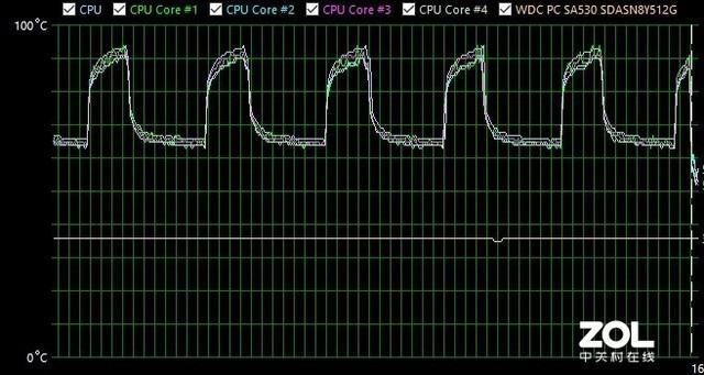 搭载桌面级处理器 神舟战神ZX6-CU5DA评测