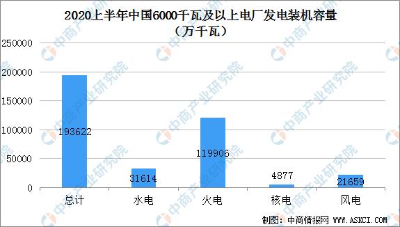 2020年中国智能电网产业链上中下游图谱及投资机会深度剖析（附概念股）