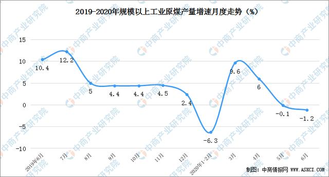 2020年中国智能电网产业链上中下游图谱及投资机会深度剖析（附概念股）