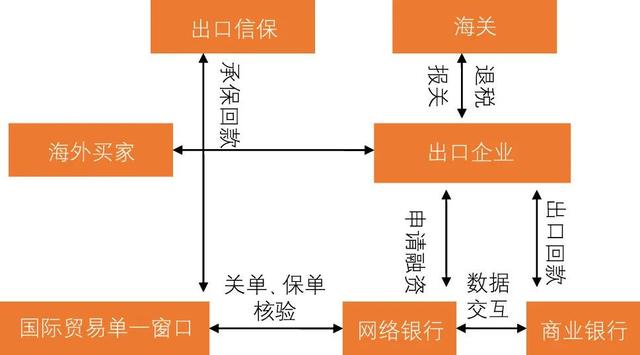 数字化观察之五十九：商业银行跨境金融业务数字化转型