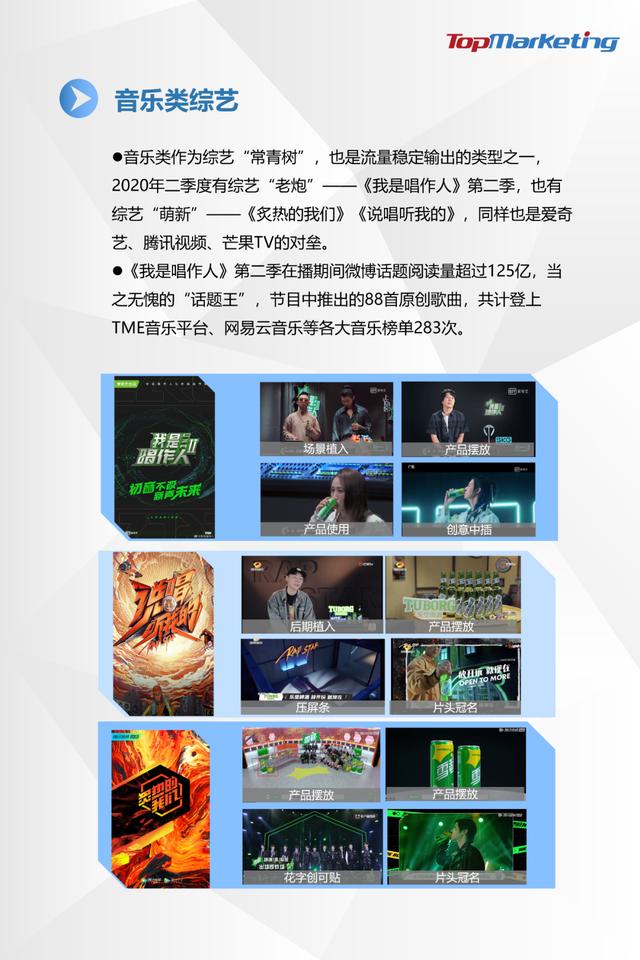 TopMarketing研究院:《2020年Q2视频平台综艺观察报告》