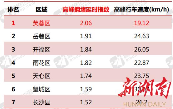 全国十大最堵三甲医院榜单出炉，湘雅二排名第6