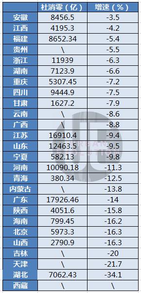 26份省级“中报”：16地超万亿，最小差距仅71亿