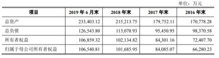 山西华翔毛利率连降3年应收账款高 股东美的还兼客户