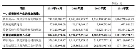 山西华翔毛利率连降3年应收账款高 股东美的还兼客户