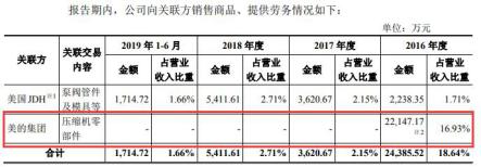 山西华翔毛利率连降3年应收账款高 股东美的还兼客户