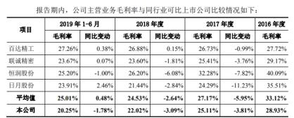 山西华翔毛利率连降3年应收账款高 股东美的还兼客户