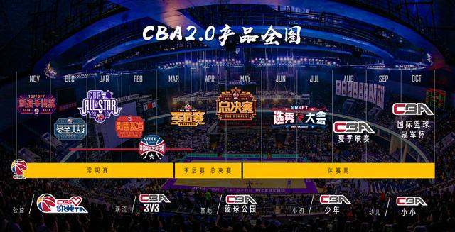 知料｜总裁上任一年多就意外离职，姚明的CBA改革会再次搁浅吗？
