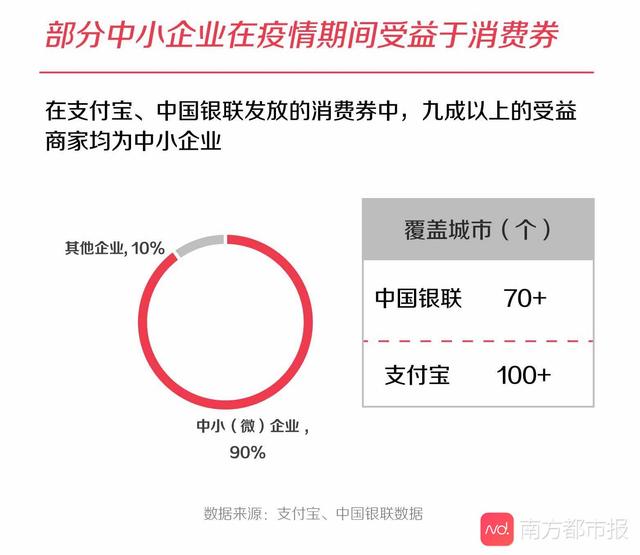 中小企业疫情突围战：数据记录他们靠什么“逆流而生”？