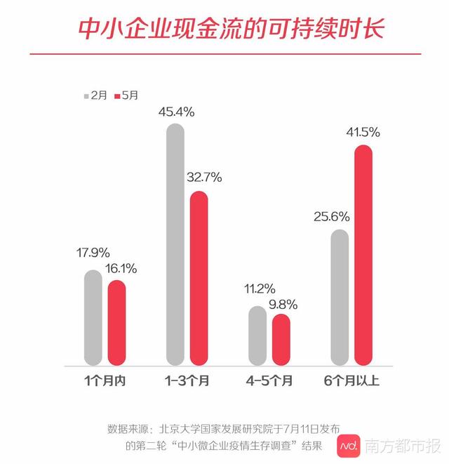 中小企业疫情突围战：数据记录他们靠什么“逆流而生”？