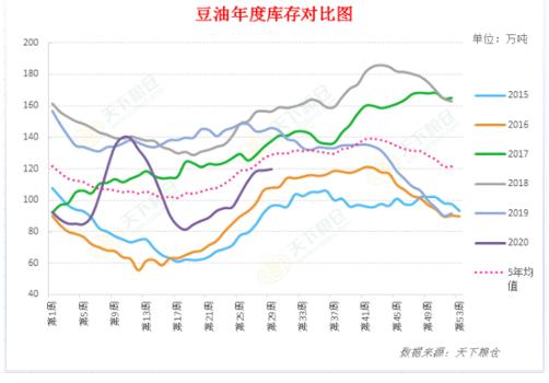 国内外棕榈油价格强势上涨，后市将如何？