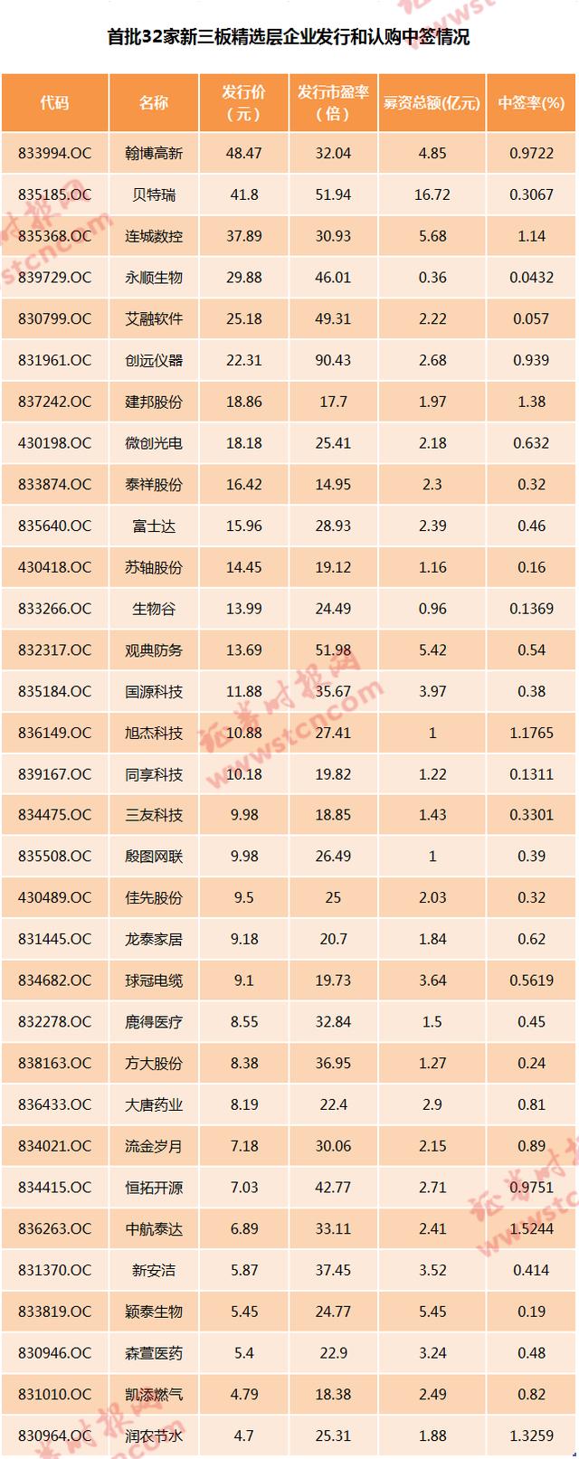 火线整理！首批32只精选层企业将挂牌，背后有这些A股影子股（名单）