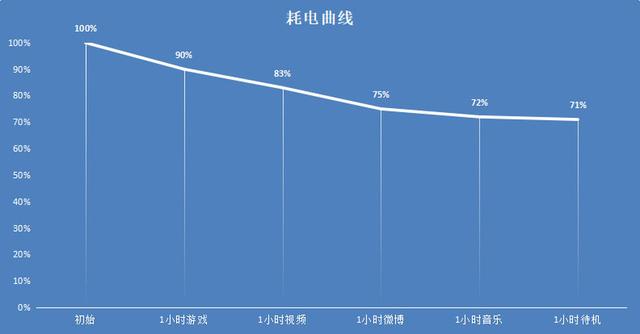 ROG游戏手机3评测：超强性能       游戏体验
