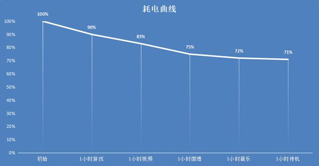 ROG游戏手机3评测：超强性能       游戏体验