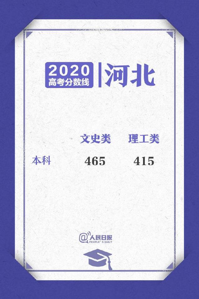来了！2020高考各省区录取分数线陆续公布（附志愿填报避坑指南）