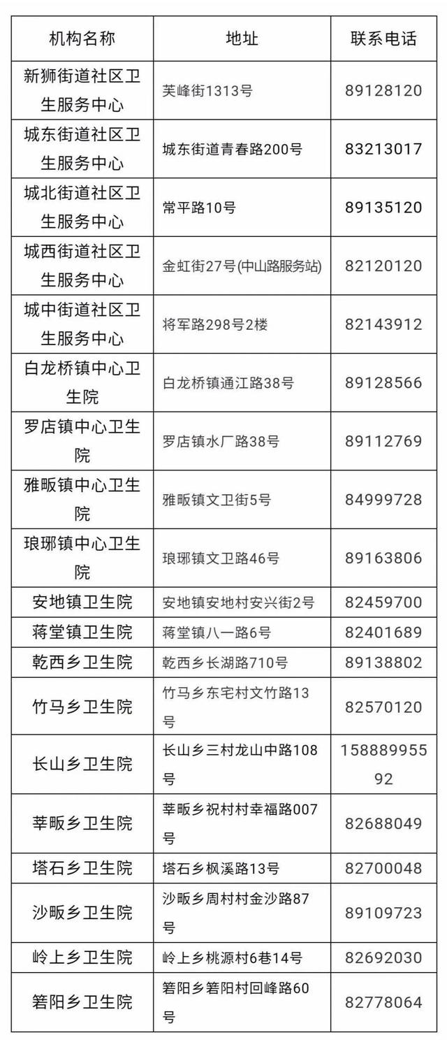 速转！金华市区免费健康体检最新政策来啦，快来get这些重点→