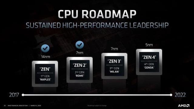 AMD Yes！15 年來(lái) AMD 股價(jià)首次超越英特爾